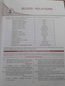 Verbal &amp; Non-Verbal Reasoning