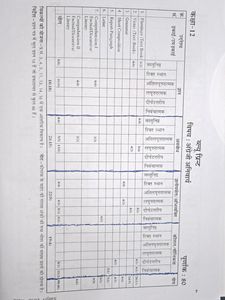 Class 12th(XII) sanjiv English Desk Work 2024