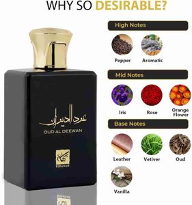 Arabic Perfumes Combo: From Brands Rihanah &amp; Nusuk