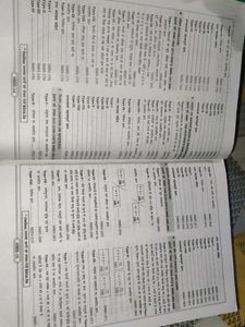 SSC Mathematics Solved Papers