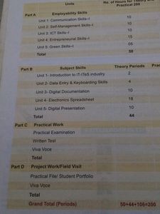 Information Technology Grade 9 Vocational