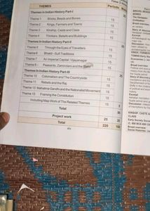Class 12th History Support Material Hindi Medium
