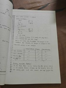 Notes On Operating System