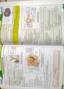 Allen Biology NCERT Fast Track