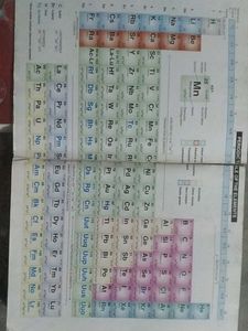 Modern&#39;s abc Chemistry XII