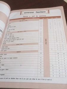 Cbse Hindi Question And Concept Bank  2025