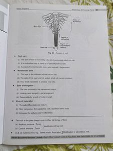 Aakash Botany Chapterwise Labeled Diagrams