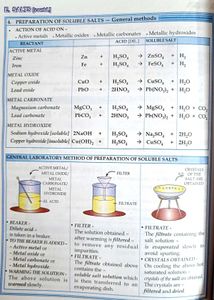 Simplified Chemistry for class 8 : ICSE