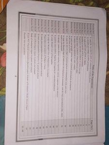 Biology Lab Manual II PUC