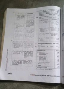 CBSE Social Science - Term II