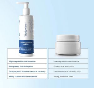 BE Bodywise Body Lotion