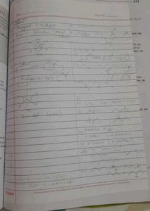 IIT-JEE Chemistry Solved Papers