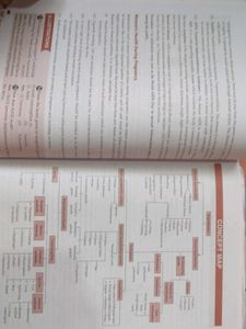 MTG Foundation Course Modules CLASS 10