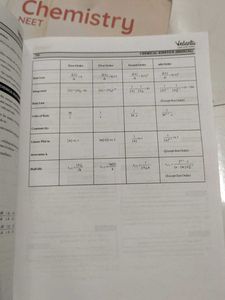 Chemistry NEET Books - Grades 11 &amp; 12