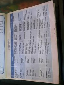 Sanskrit Important Book For 4th Class Very Little