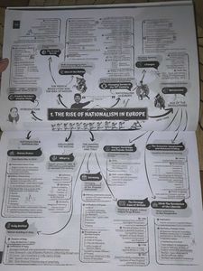 Educart Class 10 CBSE Social Science Sample Paper