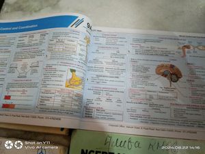 Aakash Ncert Maps