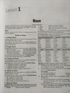 TET English Language Chapter Wise Solved Paper