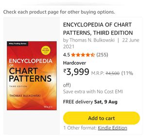 Chart Patterns Encyclopedia
