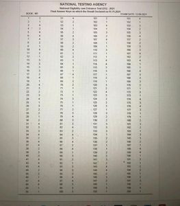 NEET Old Question Papers