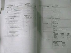 CBSE Class 10th Books