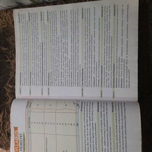 Modern ABC + CHEMISTRY ( PART I &amp;II) CLASS 12 TH