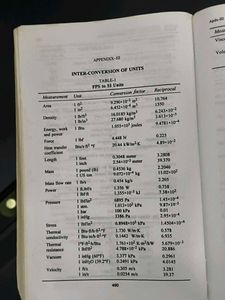 Pharmaceutical Engineering Book