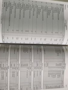 Class 11 Double Entry Book Keeping