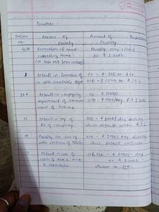 Ca Inter Paper 2 Corporate Law Handwritten Notes