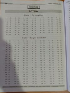 Neet Study Material