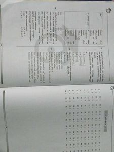 NEET-UG Practical Study Material