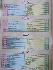 Marathi Balbharati Textbook