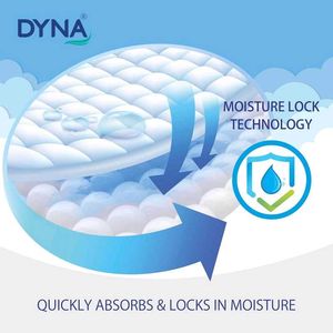 Brand New DYNA Disposable Underpads 60x90cm