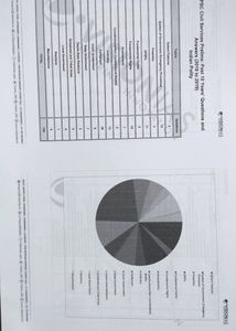 Vision ias UPSC pyq compilation