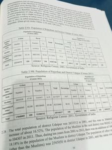 The Social, Educational and Economic Status