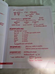 Parmar Ssc Book / Class Notes