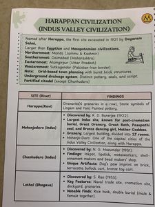 Ancient history SSC Notes