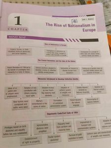 Class 10 CBSE Social ScienceQuestion Bank