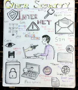 Cyber Security Poster