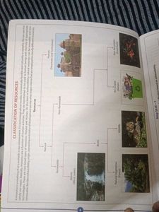 Viva Map Practice Geography 10