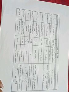 CBSE Class 12th Chemistry Organic Short Notes