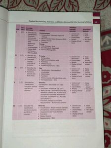 Applied Biochemistry Nutrition &amp; Dietetics