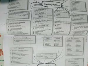 Oswaal Ugc Net Mock Test