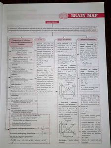 Chemistry Class 12