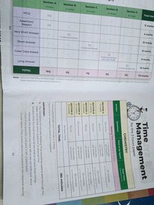 Educart + Aakash Book Combo