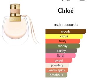 Chloe Nomad Perfume