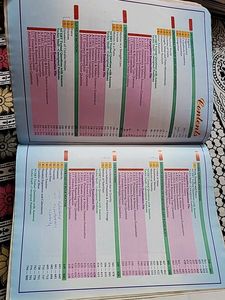 Moderns ABC of Physics for Class XI