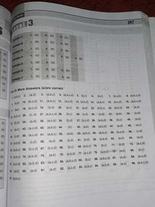 Inorganic Chemistry JEE Book