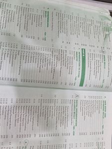 Information Technology Class IX By Preeti Saxena