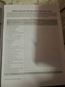 JEE Main Solved Papers